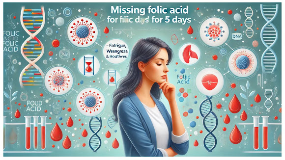 5 Days, No Folic Acid—What Happens...
