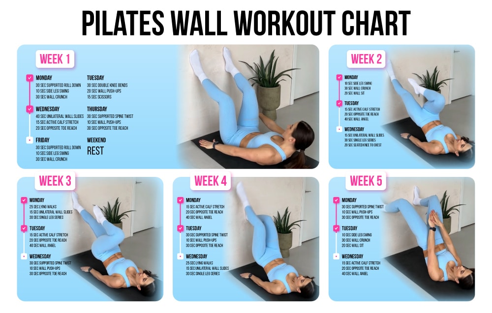 Wall Pilates is the Fitness Trend...