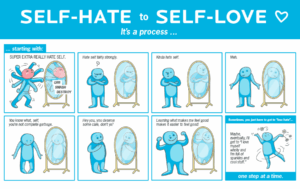 Your Key to Body Image Freedom